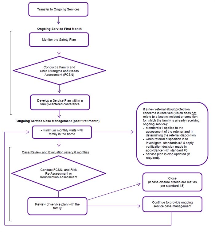 Appendix C Case Flow Diagram | Ontario.Ca