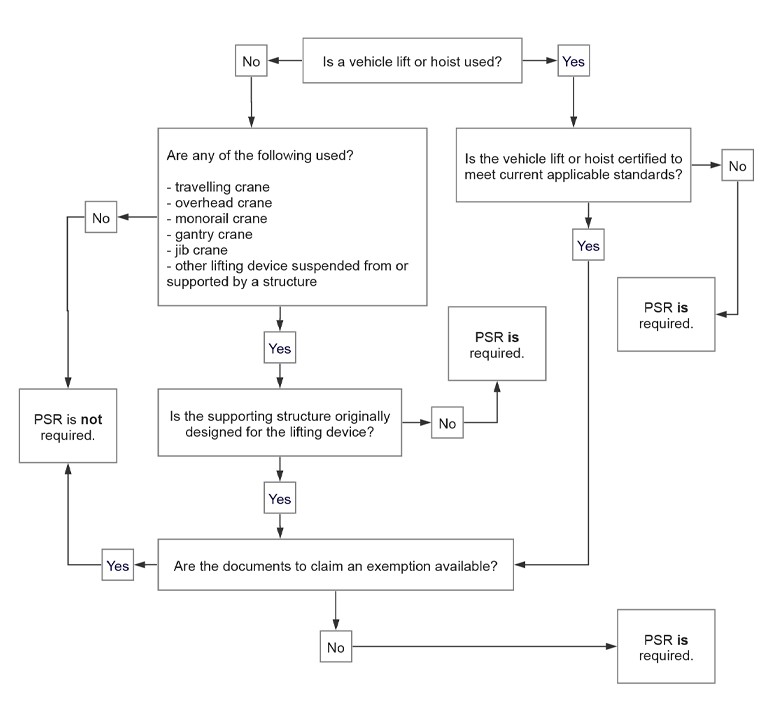 flow chart 6